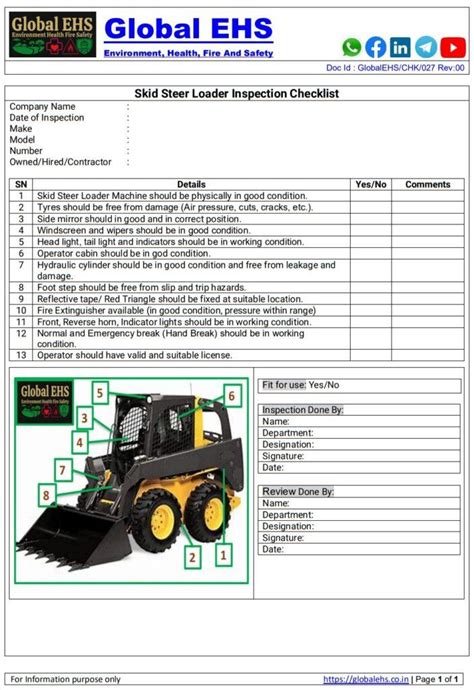 skid steer condition report|krawford skid steer inspection.